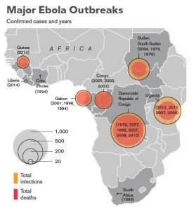 ebola outbreaks