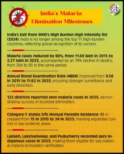Daily Current Affairs 28 September 2025