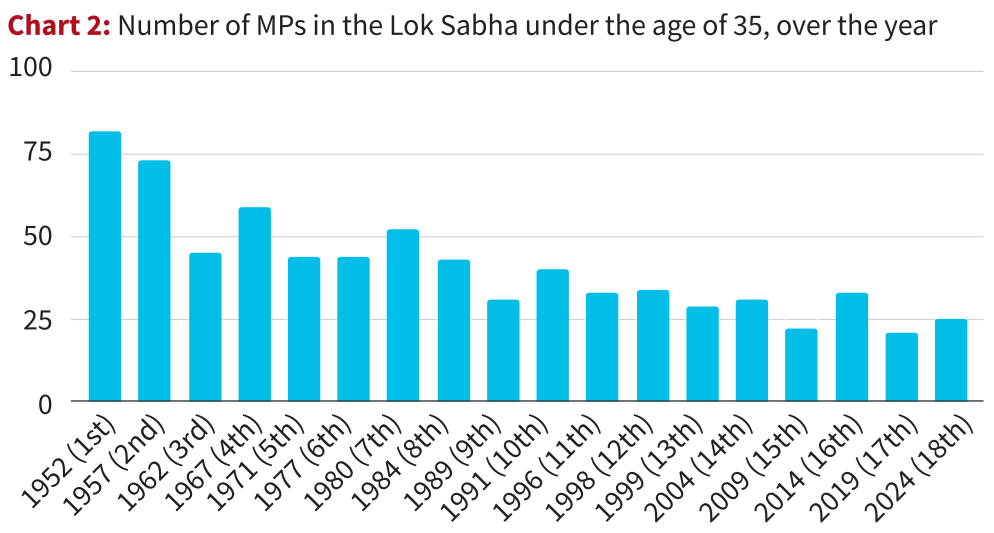 Daily Current Affairs 22 September 2025