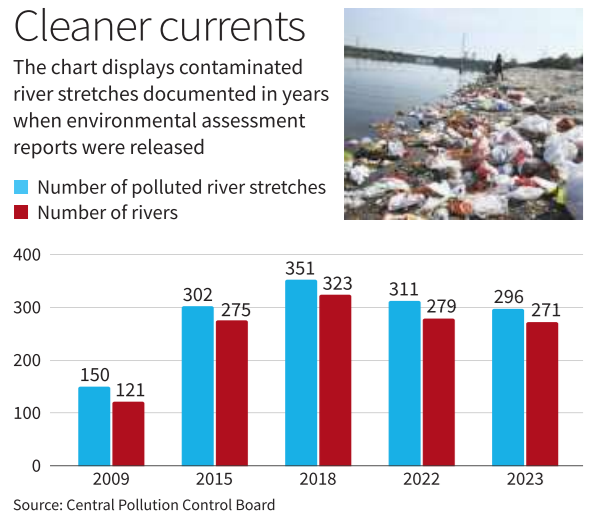 Daily Current Affairs 23 September 2025